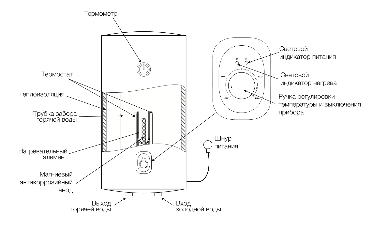 Накопительный водонагреватель Ballu BWH/S 30 Orfeus DH